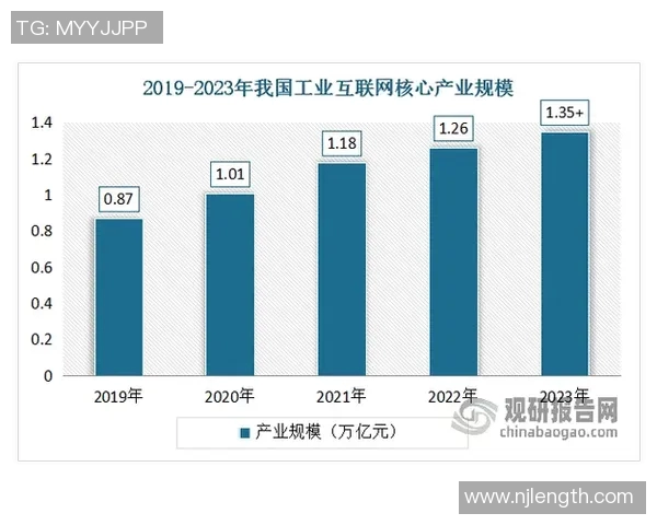 互联网信息时代下的数字化转型与智能化创新驱动未来发展趋势分析
